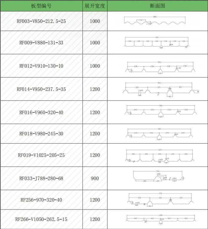 Customized FRP Panels For Roof Or Wall